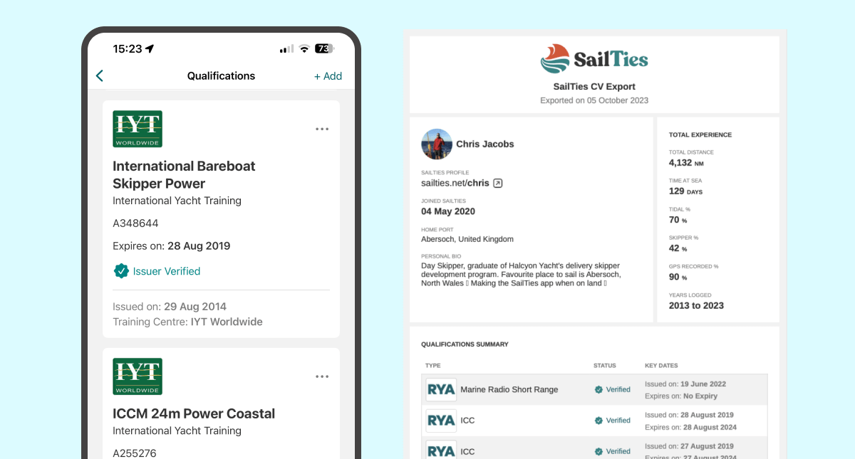 IYT Certificates on SailTies