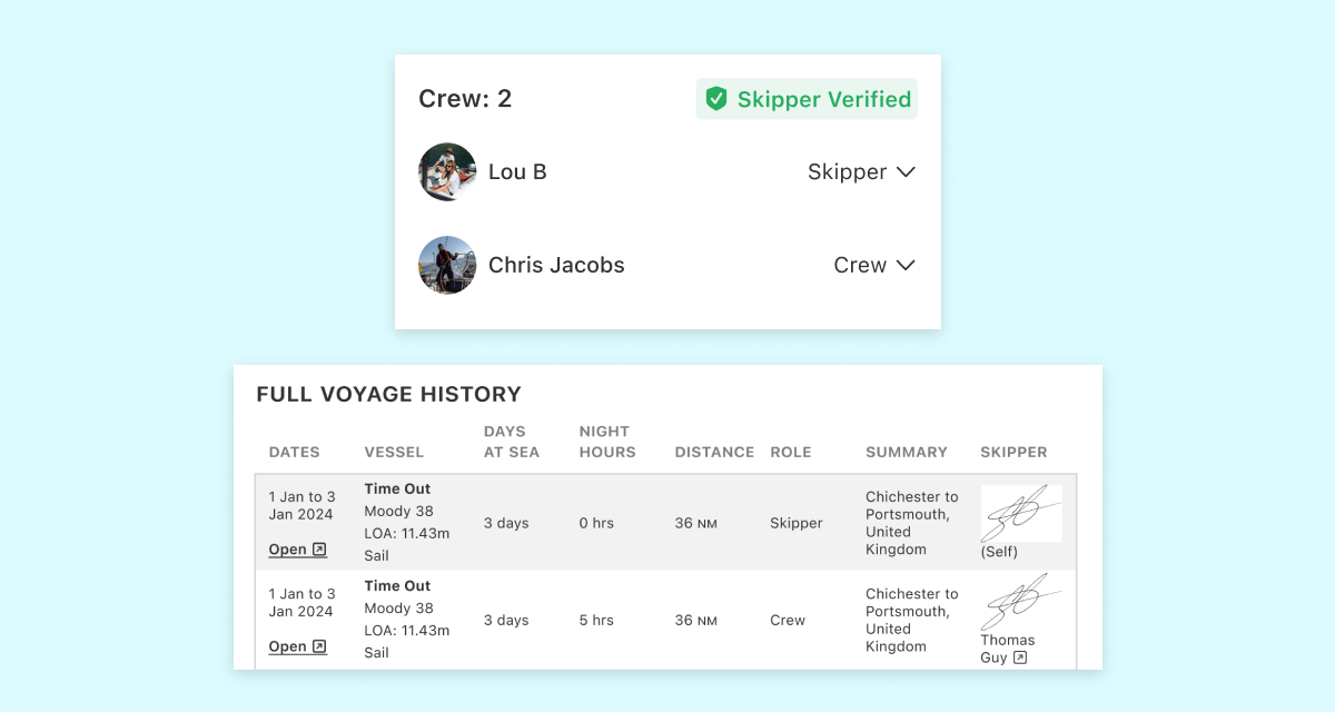 Skipper Signatures on Voyages